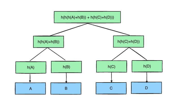 boring merkle tree