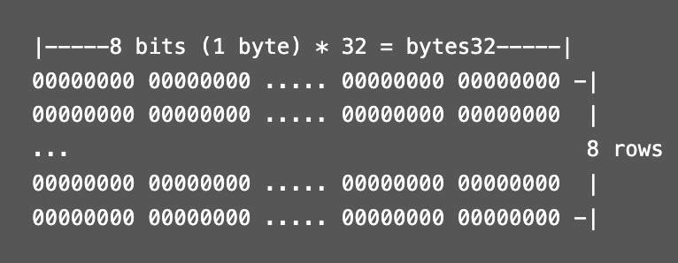 CHIP-8 Display