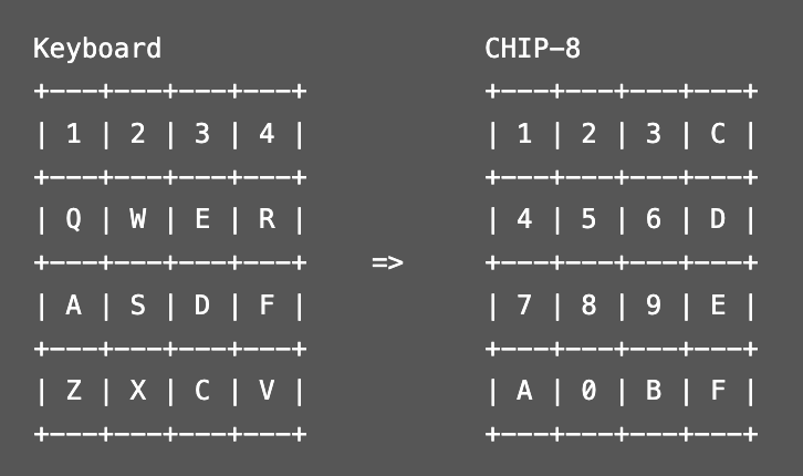 CHIP-8 key